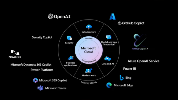 Microsoft 365 Copilotの全貌とその可能性