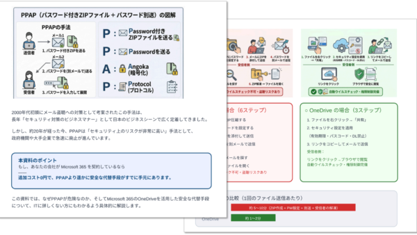 【PPAP対策】Microsoft 365 で実現する 安全なファイル共有 完全ガイド