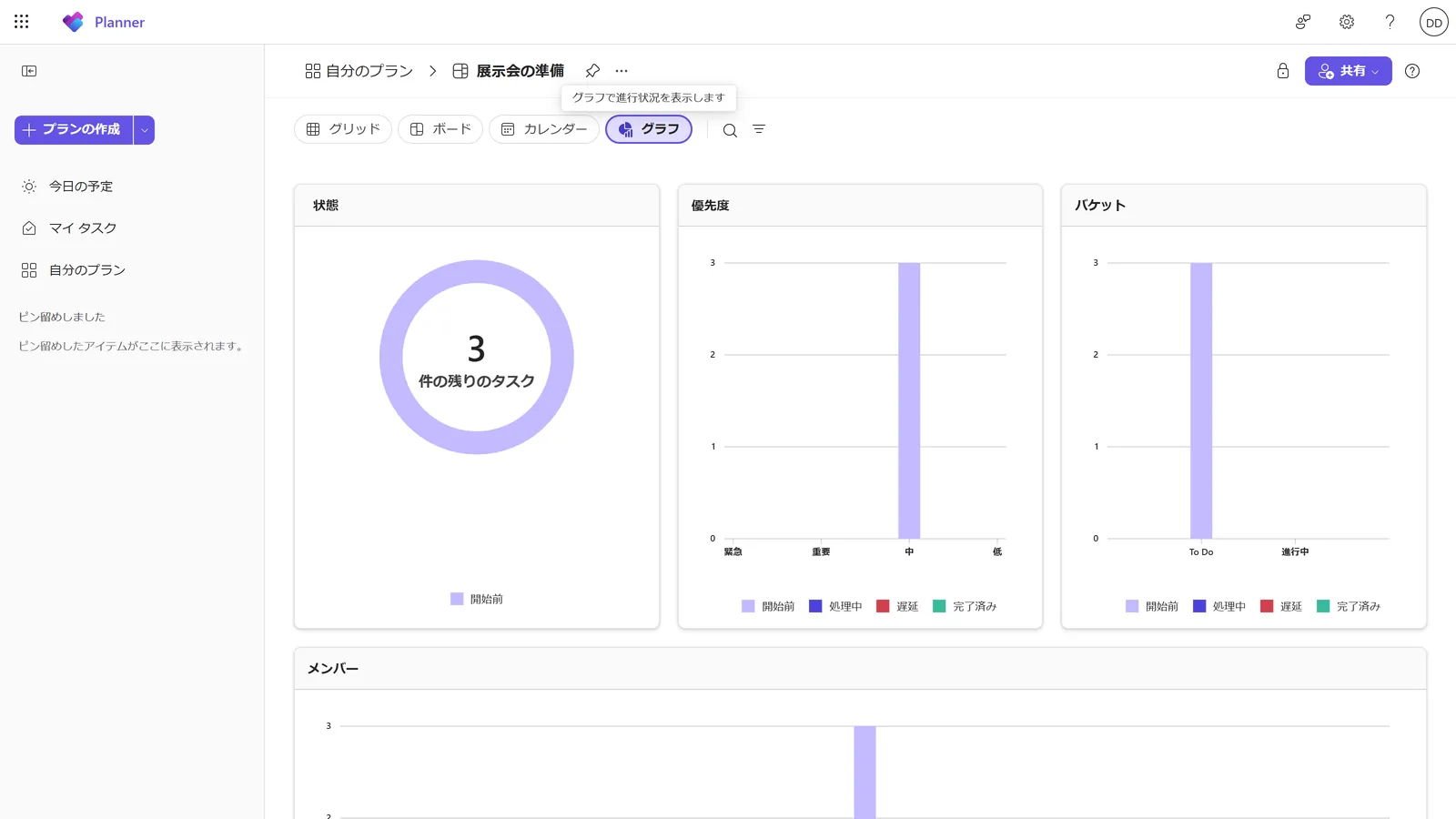グラフ表示：タスクの状態やバケットごとの件数、メンバーごとの担当数を確認できる
