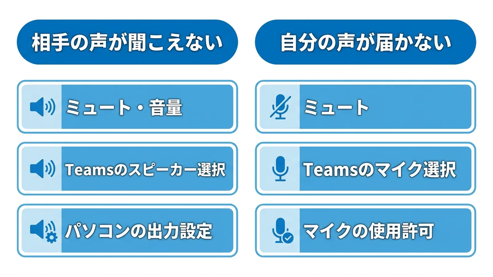 Teamsで音声が聞こえないときの原因の切り分け